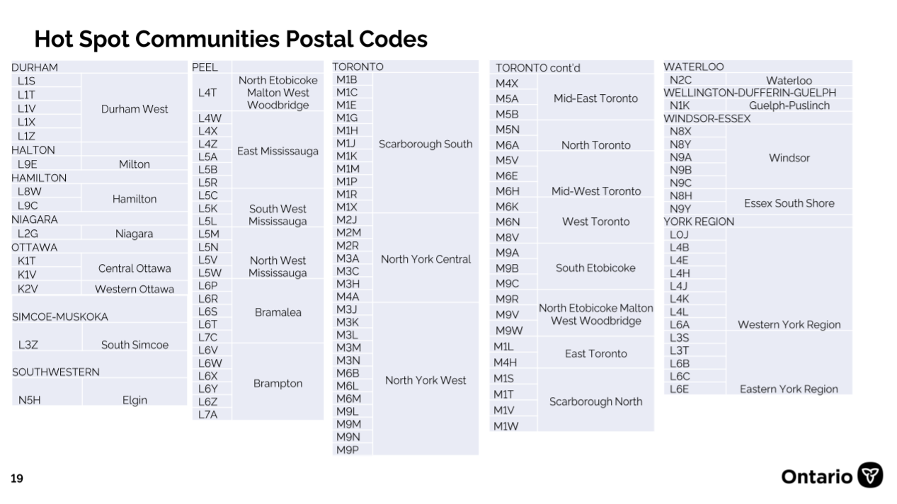 Códigos postales que se han identificado como puntos críticos de COVID-19 donde los residentes de 18 años o más son elegibles para recibir una vacuna.  Crédito: Departamento de Salud, Ontario