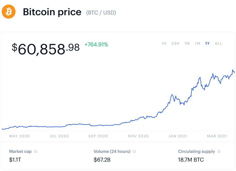 Bitcoin, precio de Bitcoin, Coinbase, gráfico