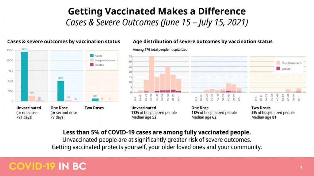 Vacunación contra COVID-19