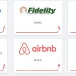 Fidelity, FedEx, UPS, Airbnb y más sitios web se bloquean