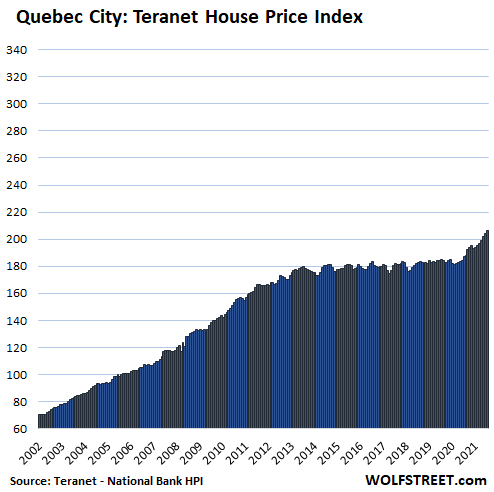 Las burbujas inmobiliarias más geniales de Canadá explotadas por el fin de la flexibilización cuantitativa del Banco de Canadá