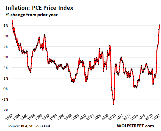 Incluso el indicador de baja inflación de la Fed va a WOOSH: forraje para un aumento de la tasa de 50 puntos básicos en marzo