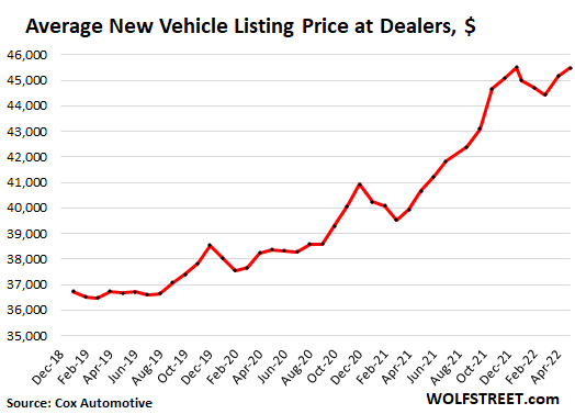 El inventario de autos nuevos, estancado cerca de mínimos históricos, está empeorando a medida que los compradores cambian de camionetas a autos económicos, que se están desvaneciendo