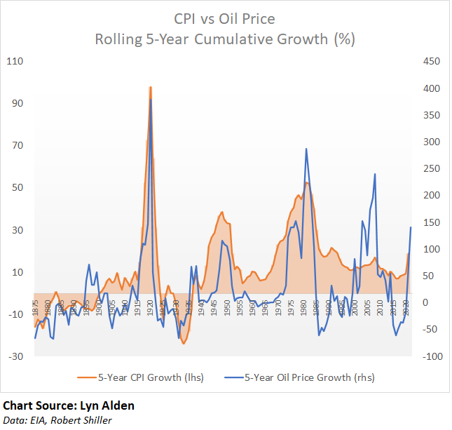 Crecimiento continuo del precio del petróleo