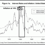La inacción de la Fed conducirá a una recesión profunda: segunda parte