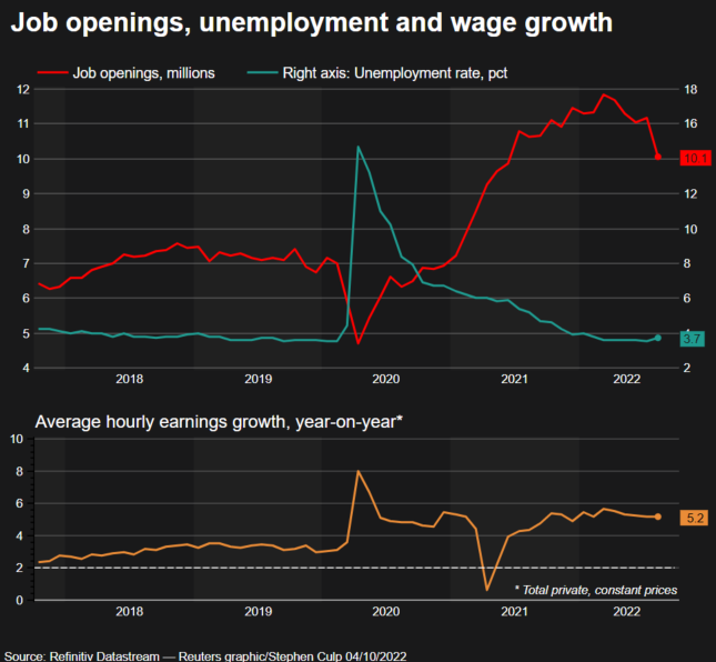Desempleo y crecimiento salarial