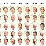 Los multimillonarios más ricos del mundo en los últimos diez años